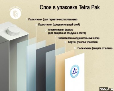 Tetra-Pak  Запчасти, комплектующие  линий отжима, розлива, ф